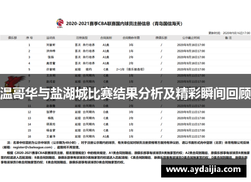 温哥华与盐湖城比赛结果分析及精彩瞬间回顾